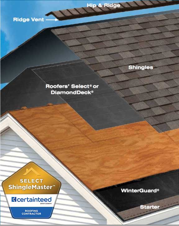integrity roof system